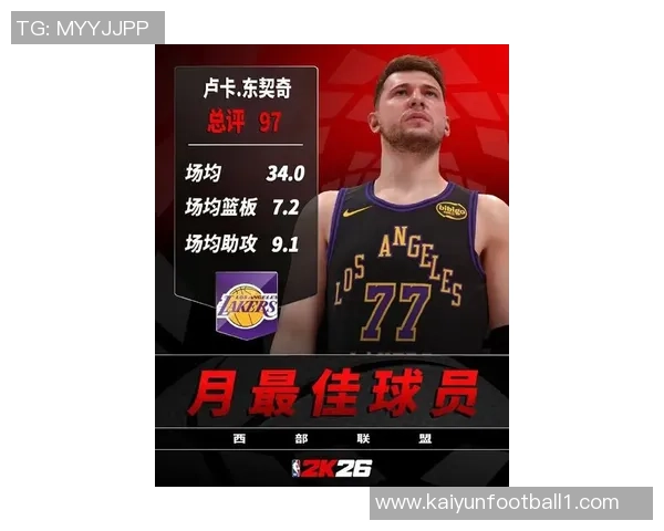新赛季NBA十大后卫评选出炉SGA位居榜首东契奇紧随其后